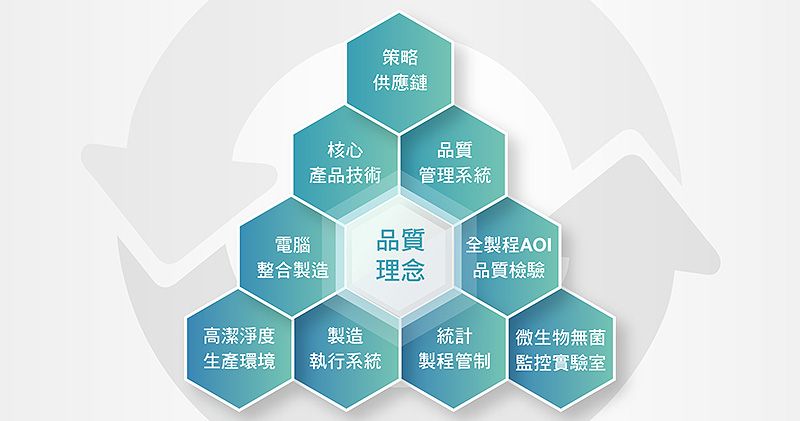 品質系統 品質系統